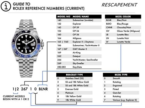 Rolex watch identifier